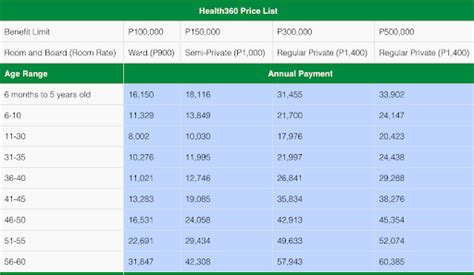 hmo hierarchy|Best HMO & Prepaid Health Cards in the Philippines – Grit PH.